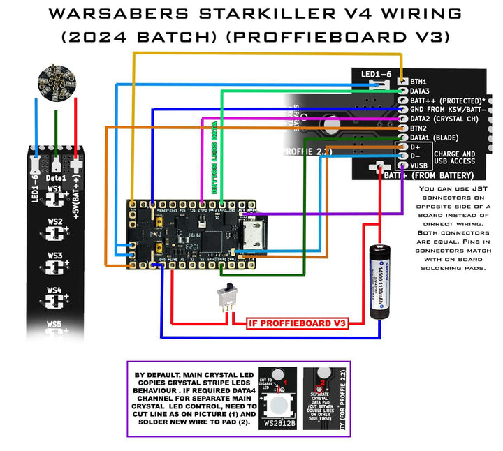 Warsabers Starkiller V4 'Galen Marek TFU1' Saber