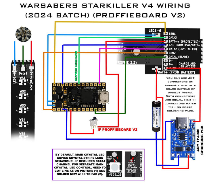 Warsabers Starkiller V4 'Galen Marek TFU1' Saber